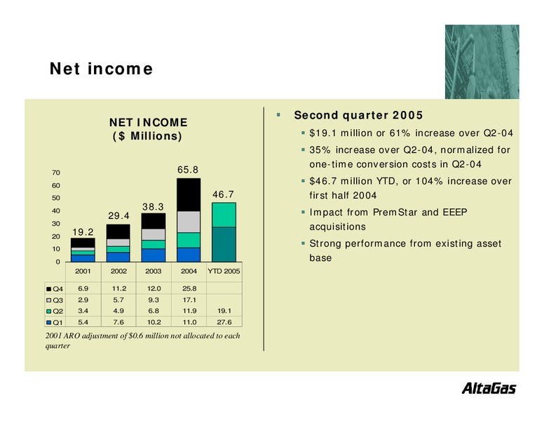 Q2 2005 EARNINGS CALL – Altagas Limited – slide 3