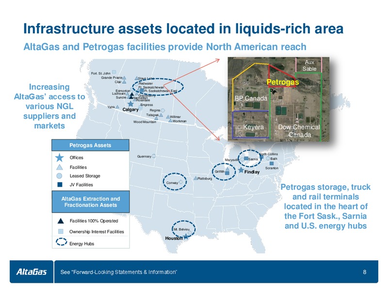 INVESTOR PRESENTATION – Altagas Limited – slide 8
