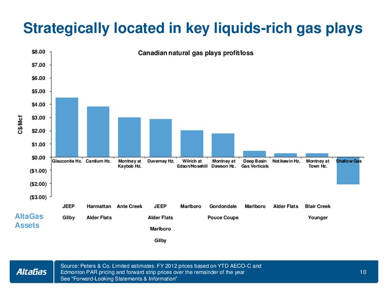 INVESTOR PRESENTATION – Altagas Limited – slide 10