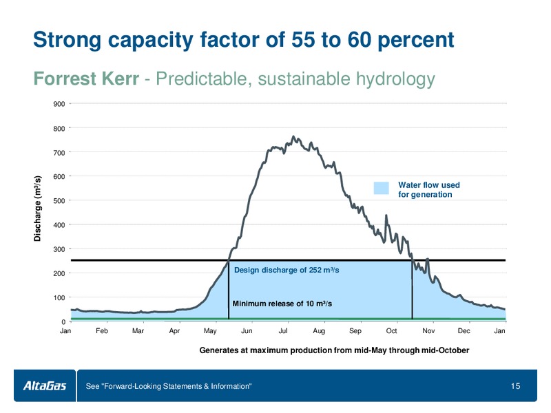 INVESTOR PRESENTATION – Altagas Limited – slide 15