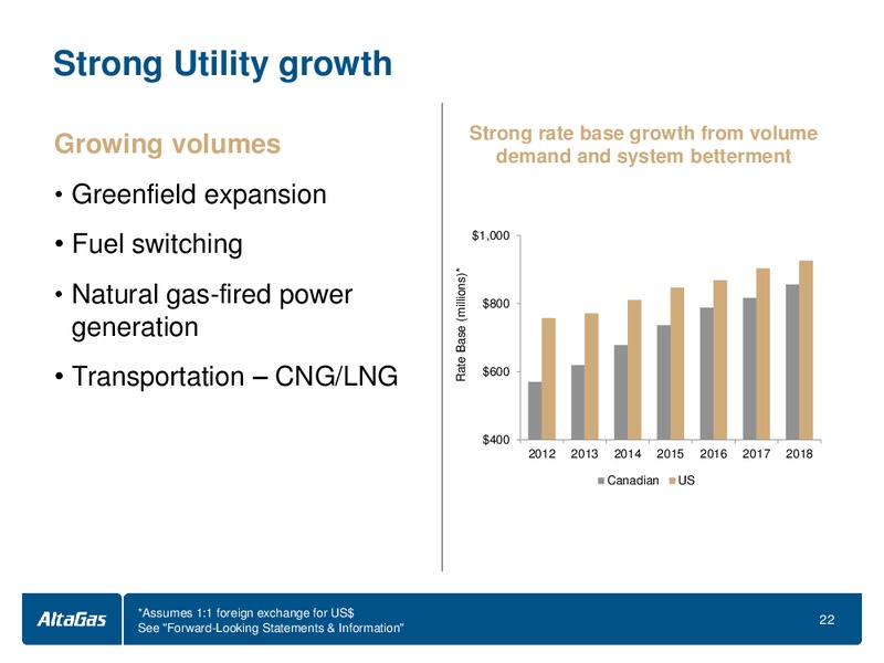 INVESTOR PRESENTATION – Altagas Limited – slide 22