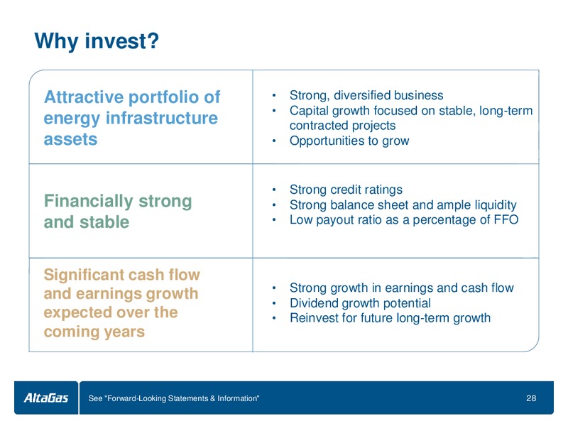 INVESTOR PRESENTATION – Altagas Limited – slide 28