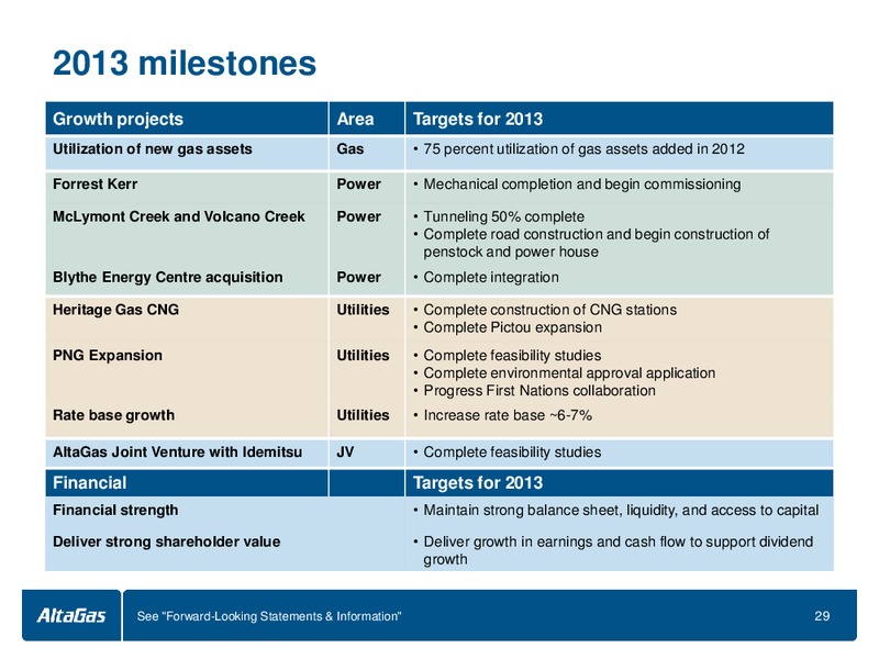 INVESTOR PRESENTATION – Altagas Limited – slide 29