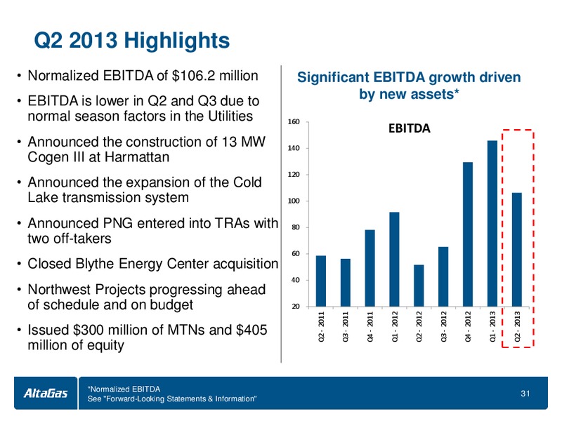 INVESTOR PRESENTATION – Altagas Limited – slide 31