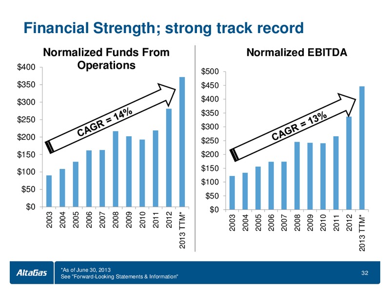 INVESTOR PRESENTATION – Altagas Limited – slide 32