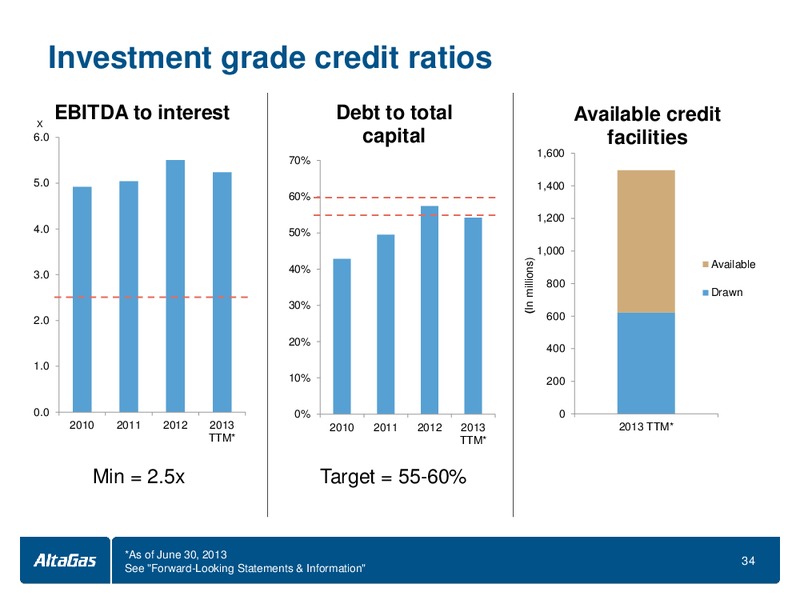 INVESTOR PRESENTATION – Altagas Limited – slide 34