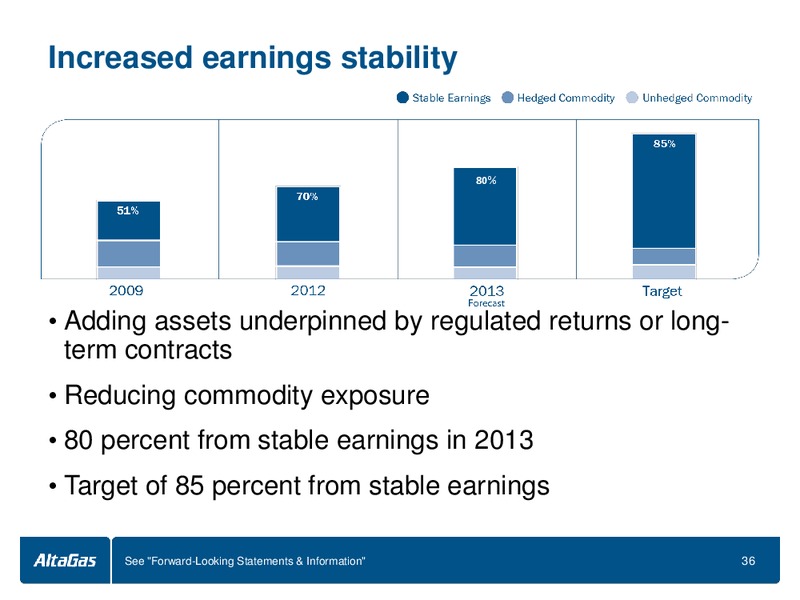 INVESTOR PRESENTATION – Altagas Limited – slide 36