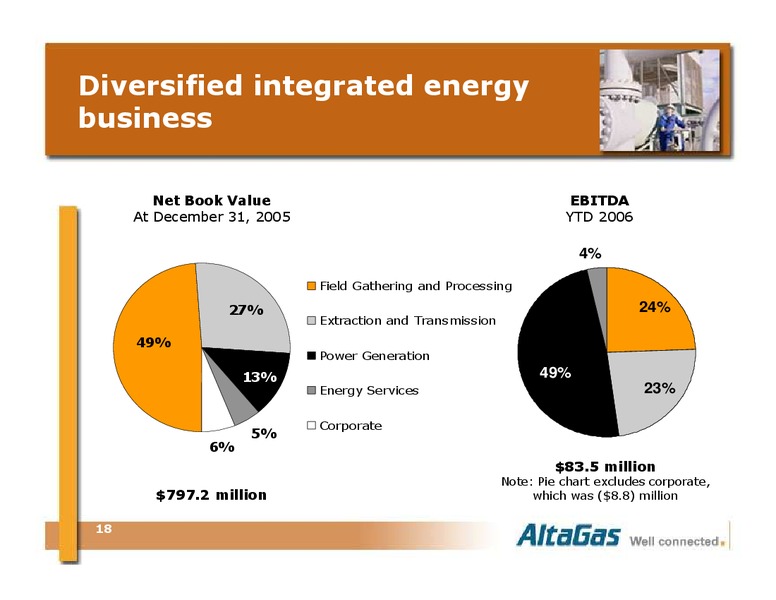 SCOTIA CAPITAL ENERGY TRUSTS 2006 CONFERENCE – Altagas Limited – slide 18