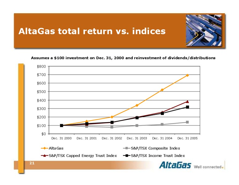 SCOTIA CAPITAL ENERGY TRUSTS 2006 CONFERENCE – Altagas Limited – slide 21