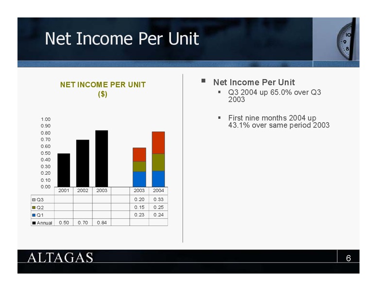 THIRD QUARTER 2004 UPDATE – Altagas Limited – slide 6