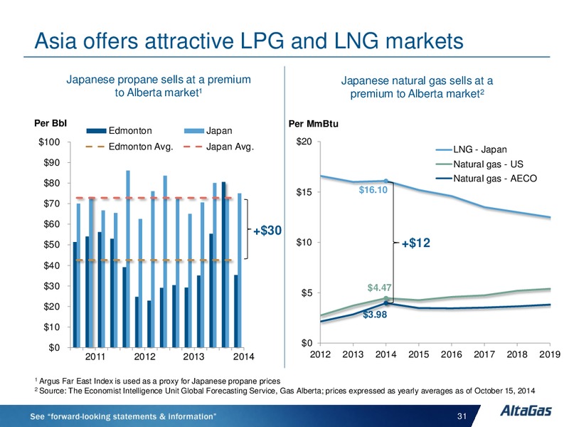 INVESTOR DAY – Altagas Limited – slide 31