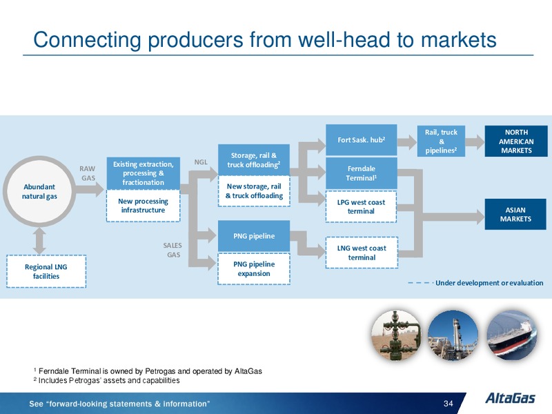 INVESTOR DAY – Altagas Limited – slide 34