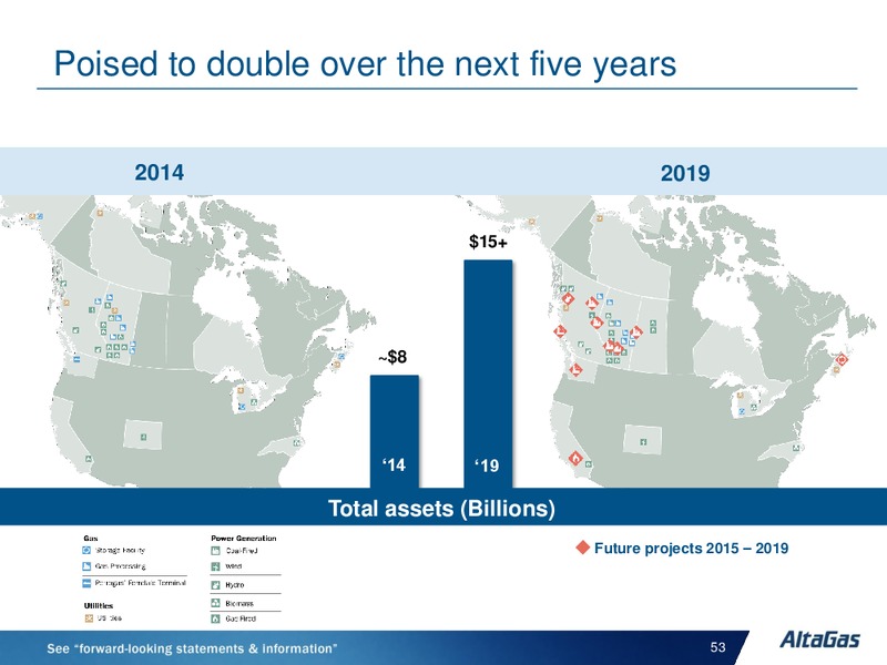 INVESTOR DAY – Altagas Limited – slide 53