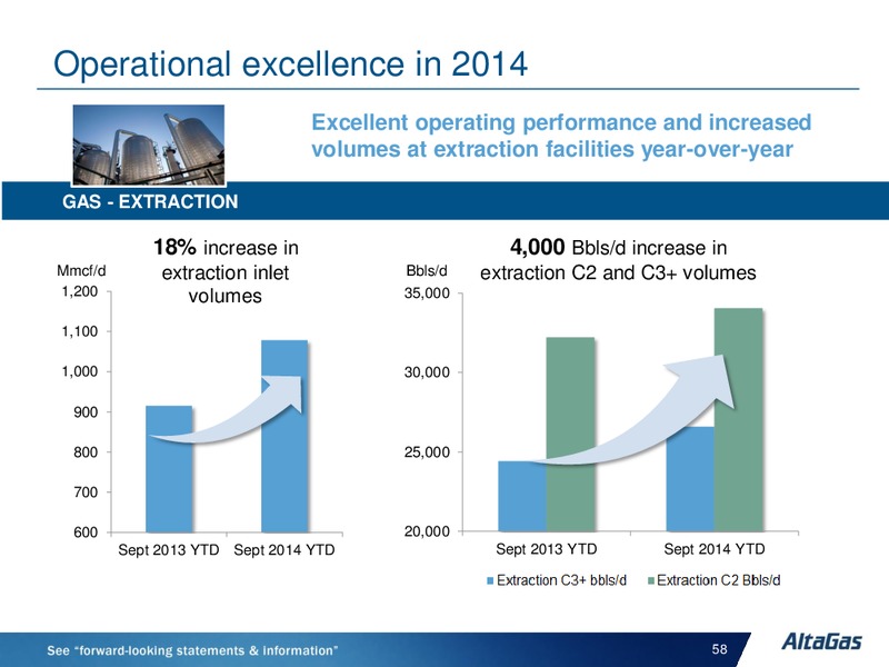 INVESTOR DAY – Altagas Limited – slide 58