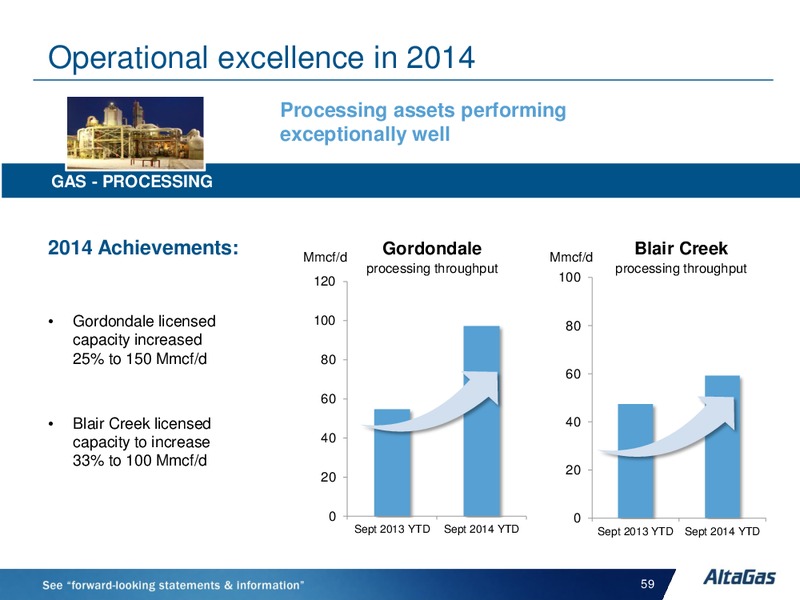 INVESTOR DAY – Altagas Limited – slide 59