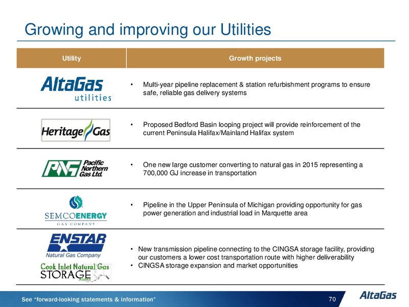 INVESTOR DAY – Altagas Limited – slide 70