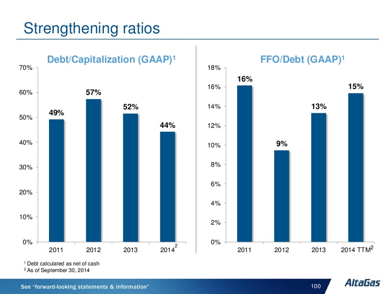 INVESTOR DAY – Altagas Limited – slide 100
