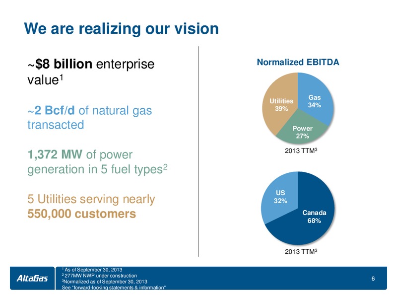 INVESTOR DAY – Altagas Limited – slide 7