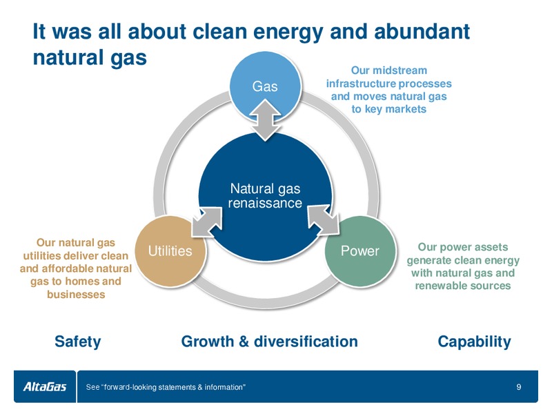 INVESTOR DAY – Altagas Limited – slide 10