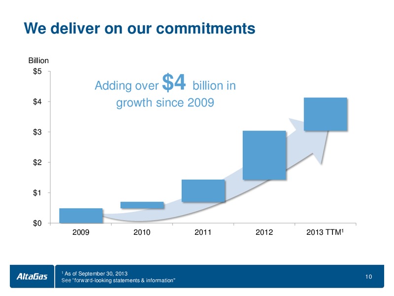 INVESTOR DAY – Altagas Limited – slide 11
