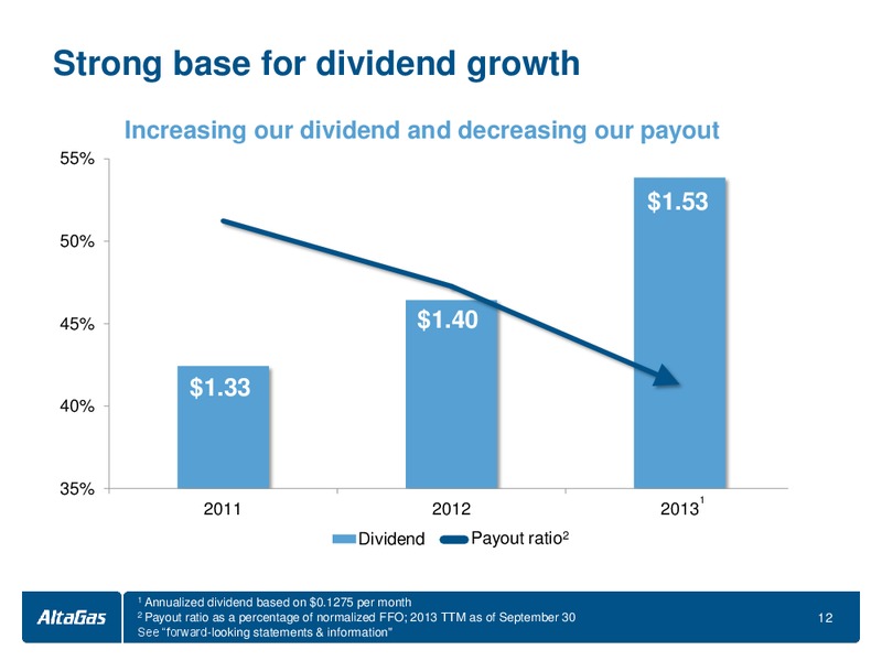 INVESTOR DAY – Altagas Limited – slide 13