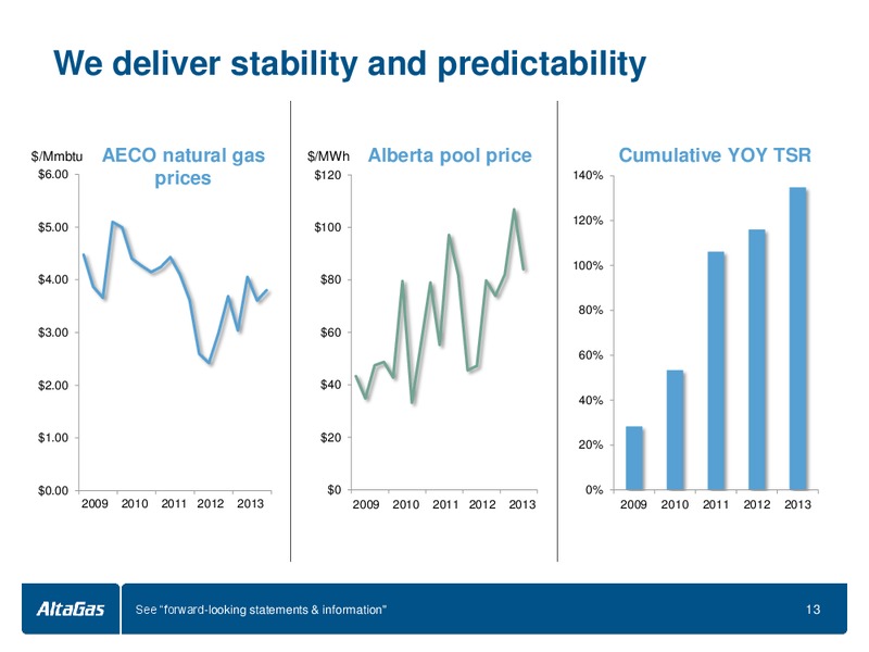 INVESTOR DAY – Altagas Limited – slide 14