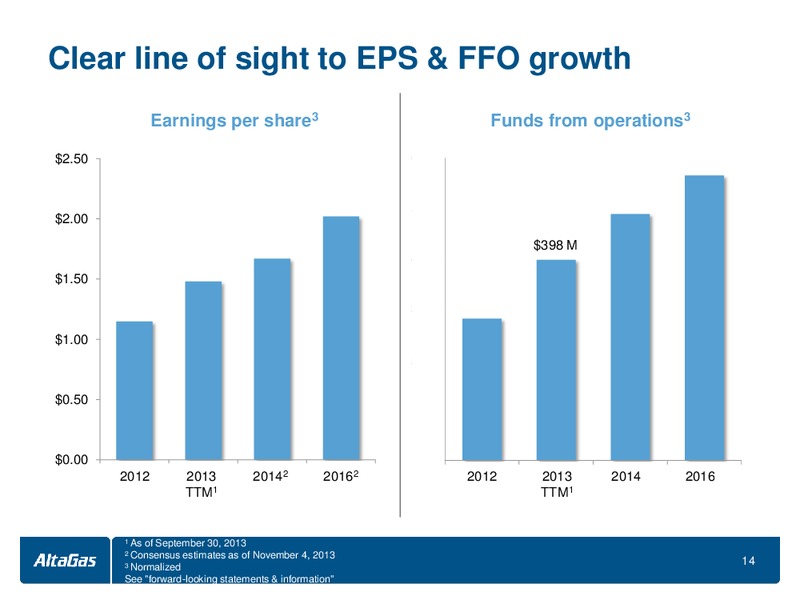 INVESTOR DAY – Altagas Limited – slide 15