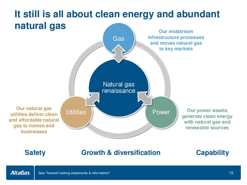 INVESTOR DAY – Altagas Limited – slide 16