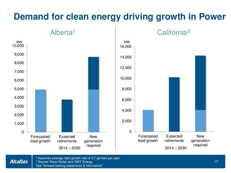 INVESTOR DAY – Altagas Limited – slide 18