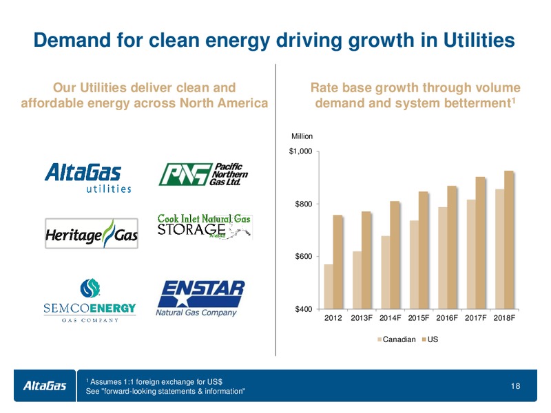 INVESTOR DAY – Altagas Limited – slide 19