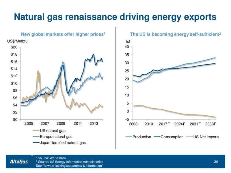 INVESTOR DAY – Altagas Limited – slide 21