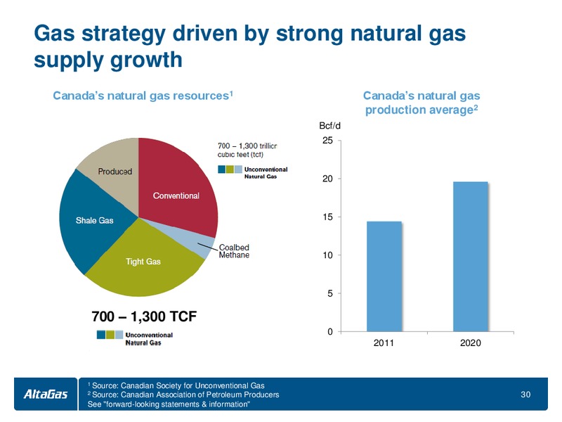 INVESTOR DAY – Altagas Limited – slide 31