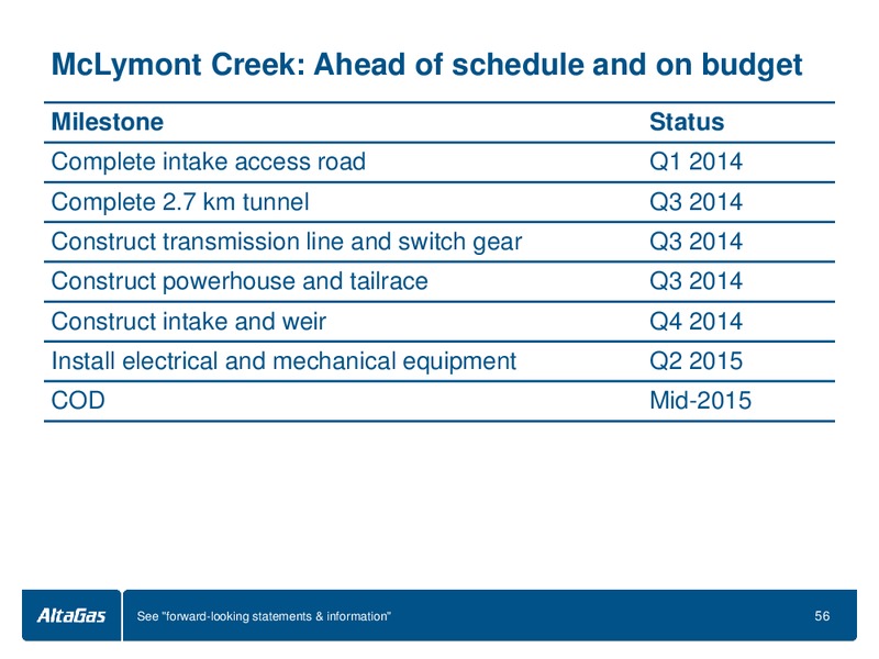 INVESTOR DAY – Altagas Limited – slide 57