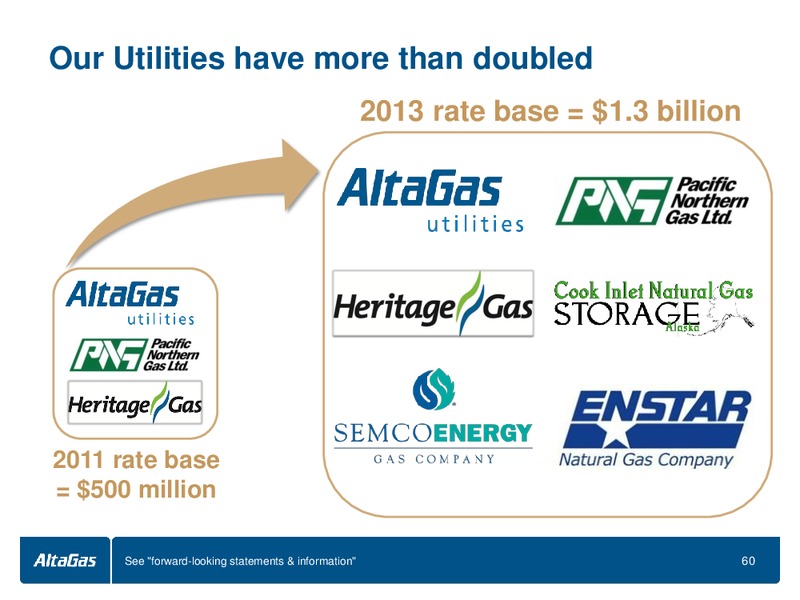 INVESTOR DAY – Altagas Limited – slide 61