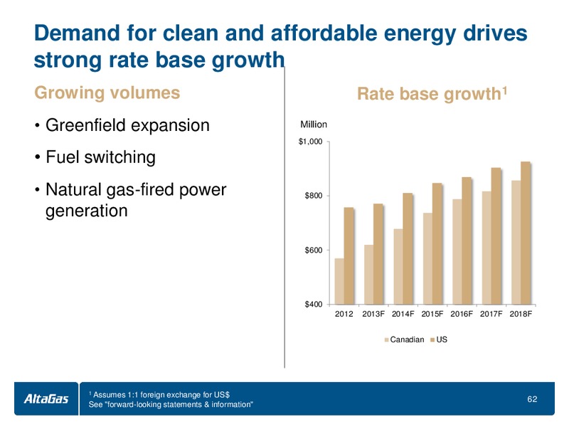 INVESTOR DAY – Altagas Limited – slide 63