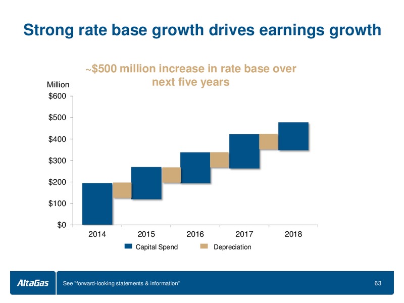 INVESTOR DAY – Altagas Limited – slide 64