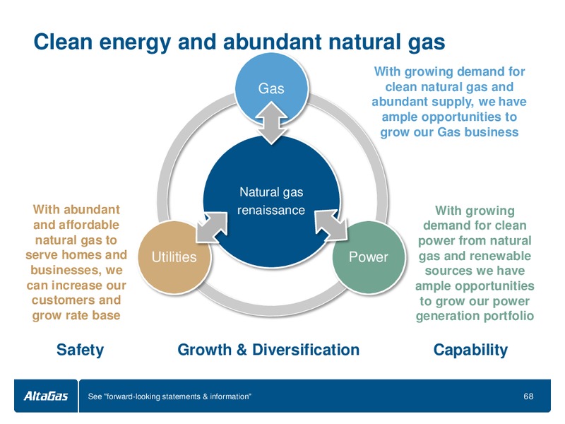 INVESTOR DAY – Altagas Limited – slide 69