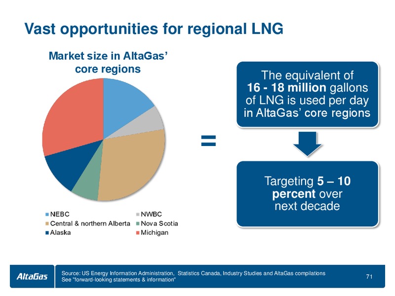 INVESTOR DAY – Altagas Limited – slide 72
