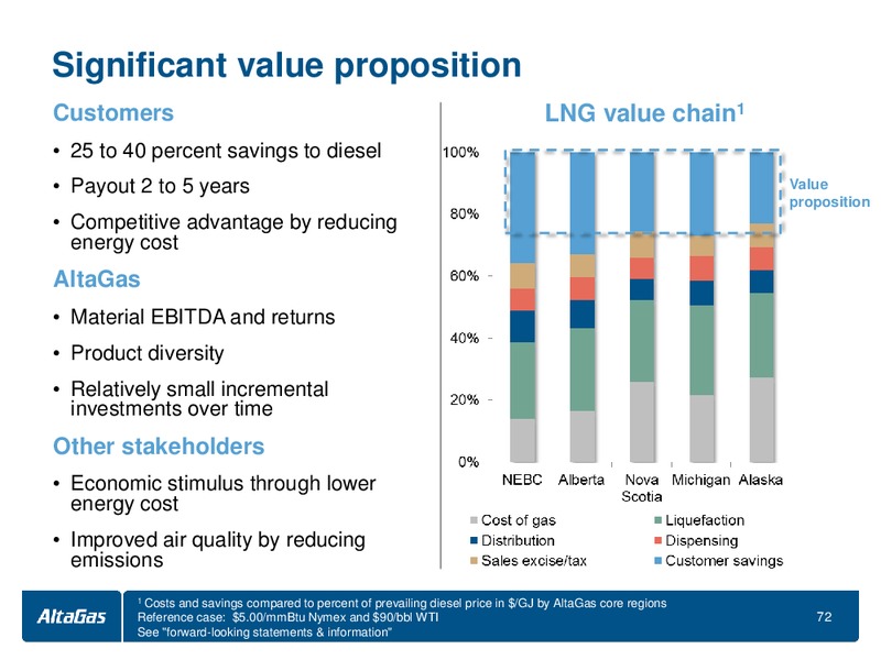 INVESTOR DAY – Altagas Limited – slide 73