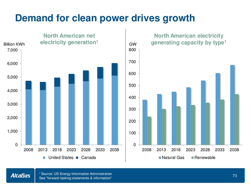 INVESTOR DAY – Altagas Limited – slide 74