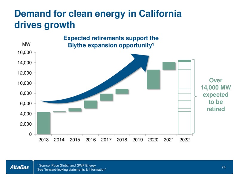 INVESTOR DAY – Altagas Limited – slide 75