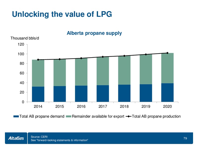 INVESTOR DAY – Altagas Limited – slide 80