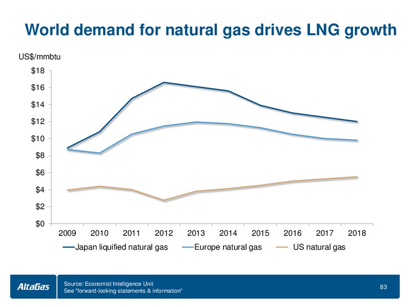 INVESTOR DAY – Altagas Limited – slide 84