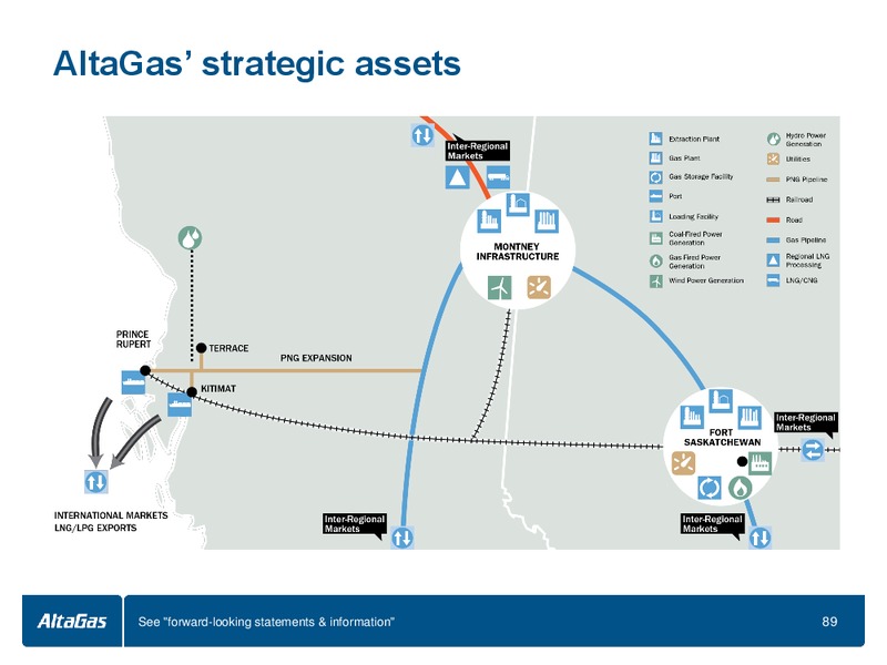 INVESTOR DAY – Altagas Limited – slide 90