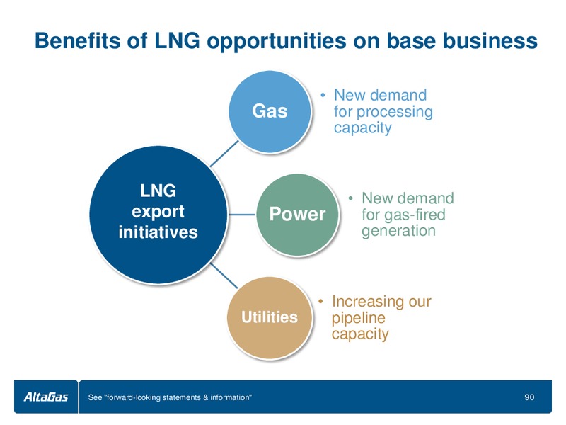 INVESTOR DAY – Altagas Limited – slide 91