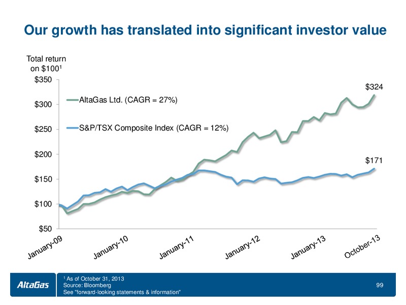 INVESTOR DAY – Altagas Limited – slide 100