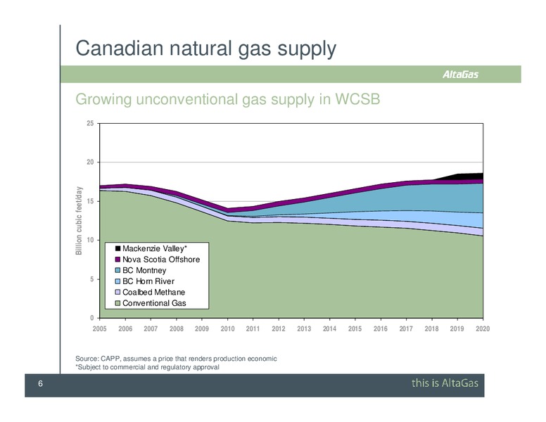 SCOTIA CAPITAL PIPELINE & PROCESSING DAY CONFERENCE – Altagas Limited – slide 6