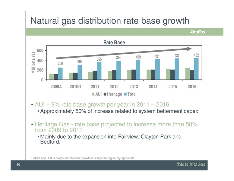 SCOTIA CAPITAL PIPELINE & PROCESSING DAY CONFERENCE – Altagas Limited – slide 16