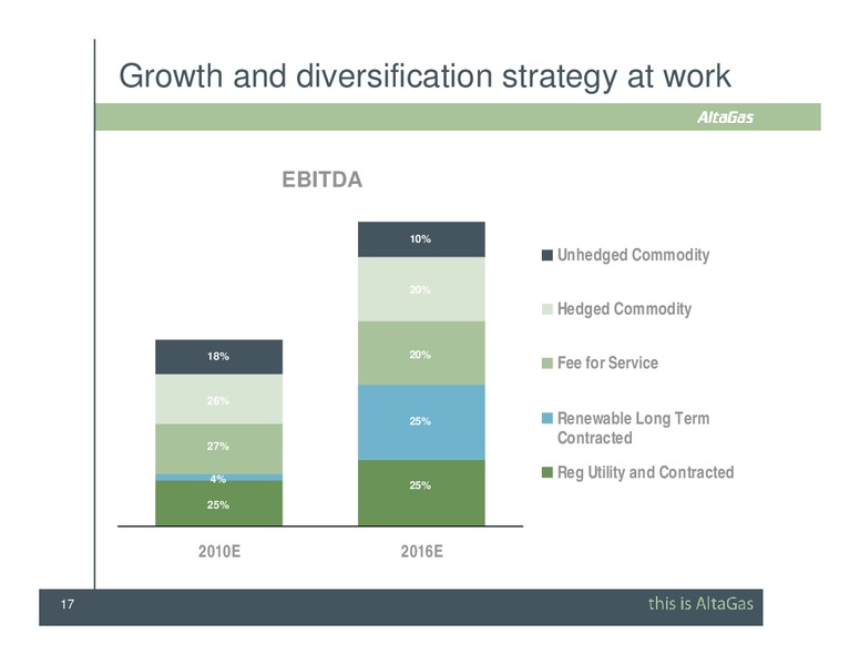 SCOTIA CAPITAL PIPELINE & PROCESSING DAY CONFERENCE – Altagas Limited – slide 17