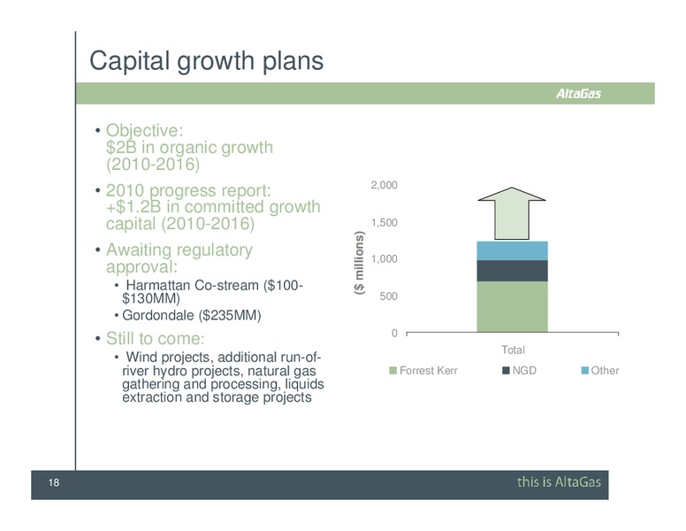 SCOTIA CAPITAL PIPELINE & PROCESSING DAY CONFERENCE – Altagas Limited – slide 18